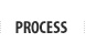 process